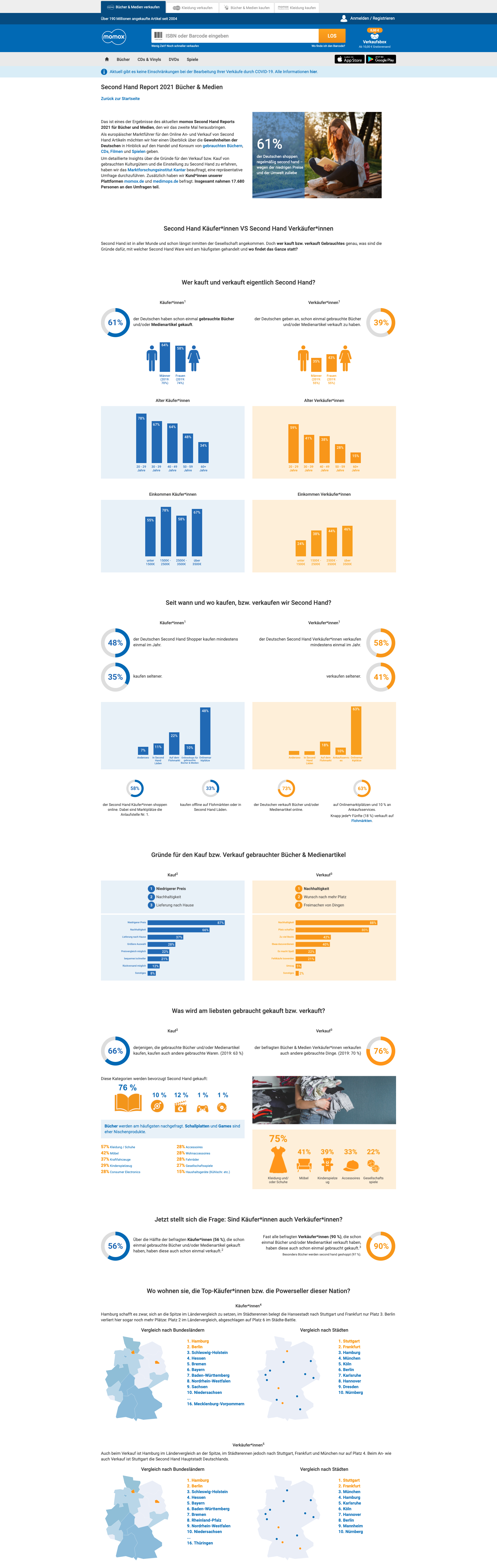 screencapture momox de studien second hand report 2021 2021 06 09 17 05 46