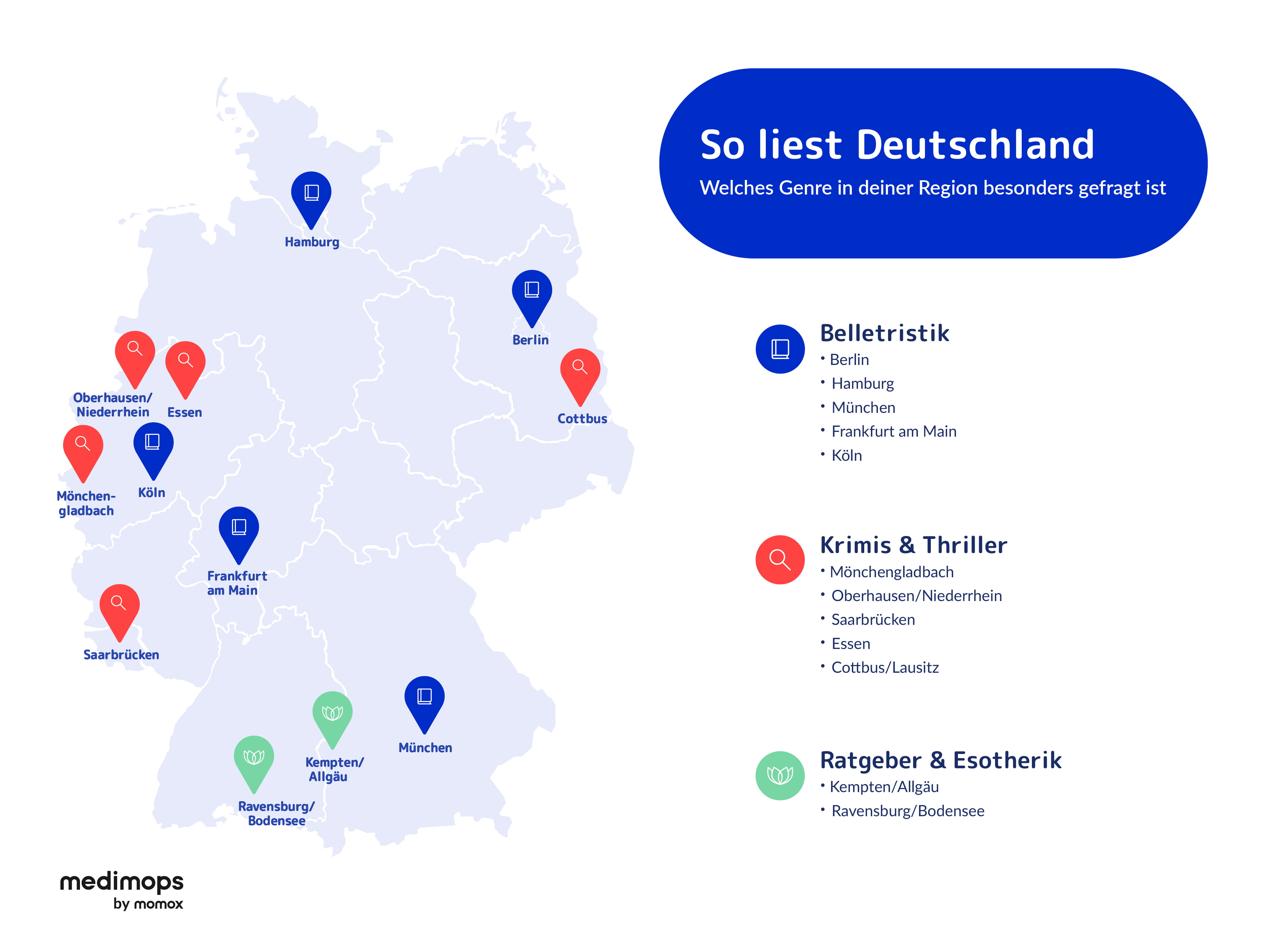 momox was liest deutschland im sommer 2026